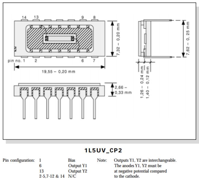 Unice One-Dimensional PSDs with Enhanced UV Respons